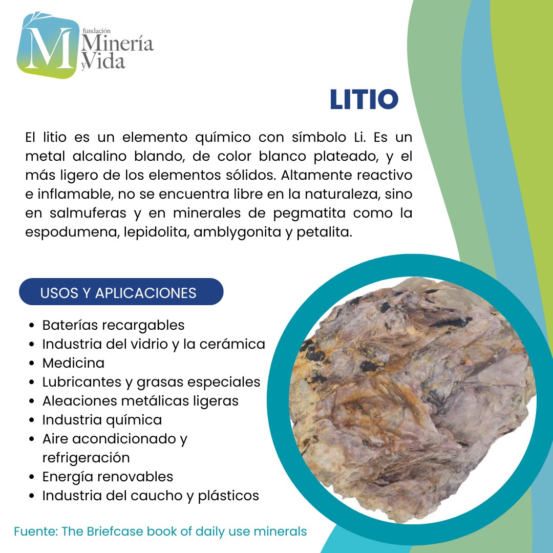 El #litio (Li) es el metal más ligero y un recurso estratégico para el presente y futuro. Se usa en baterías recargables, energías renovables, medicina, vidrio, cerámica y mucho más. 

Un pequeño elemento con un gran impacto.