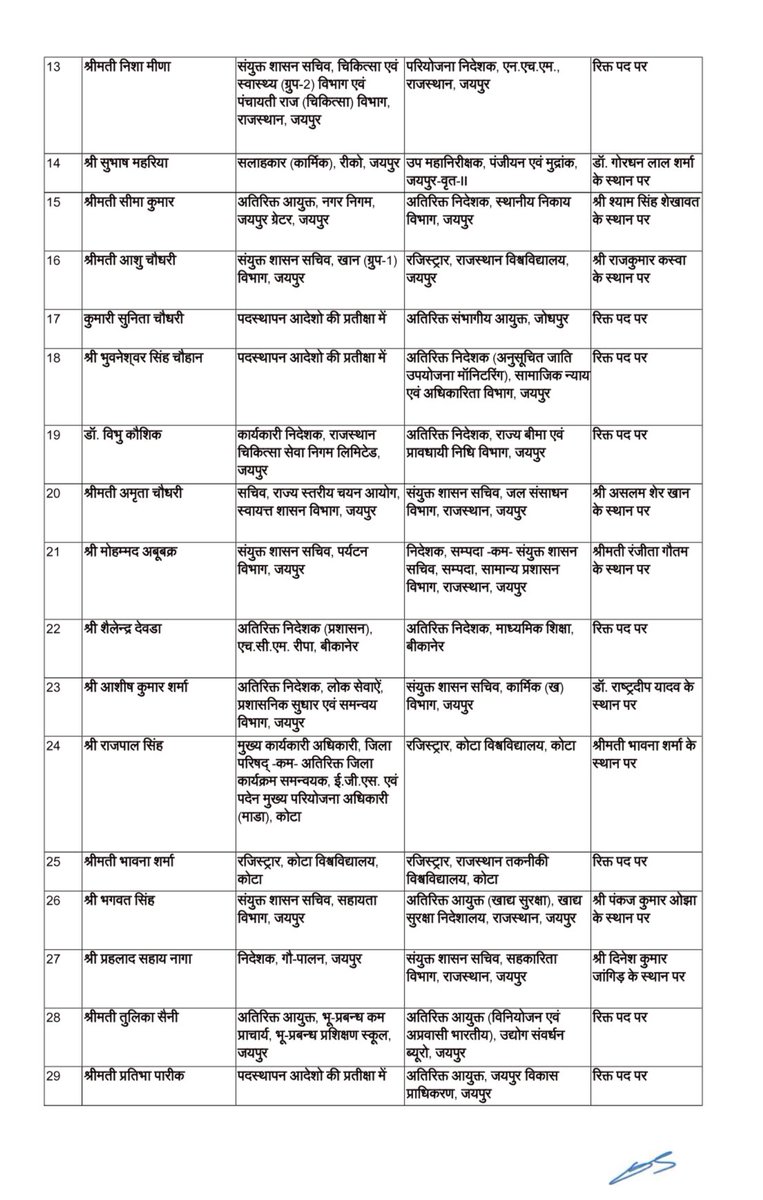 Swaatisaahu's tweet image. राजस्थान में 222 RAS अधिकारियों का हुआ ट्रांसफर 
#RASTransfer