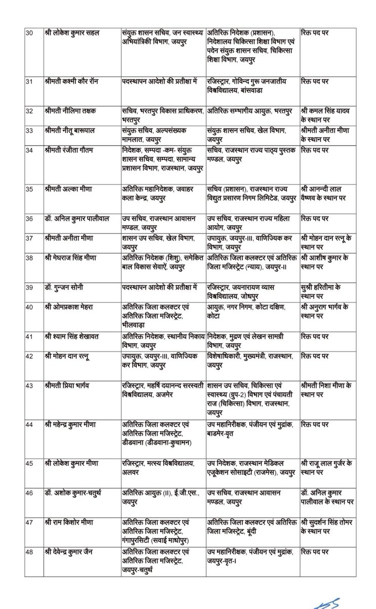 Swaatisaahu's tweet image. राजस्थान में 222 RAS अधिकारियों का हुआ ट्रांसफर 
#RASTransfer