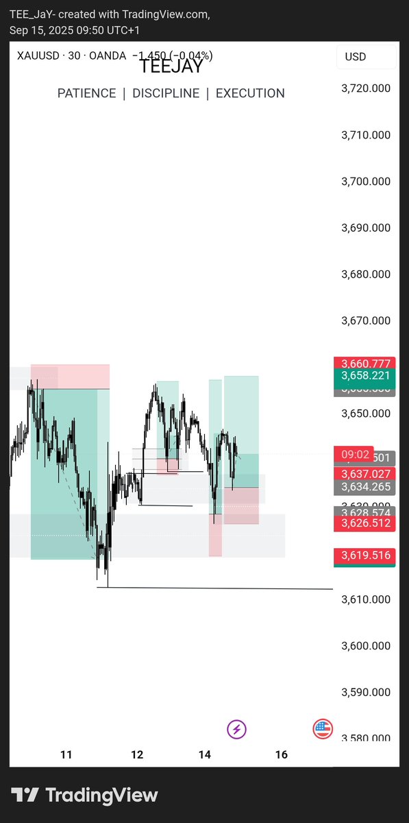 THE TOXIC TRADER☄️ tweet media