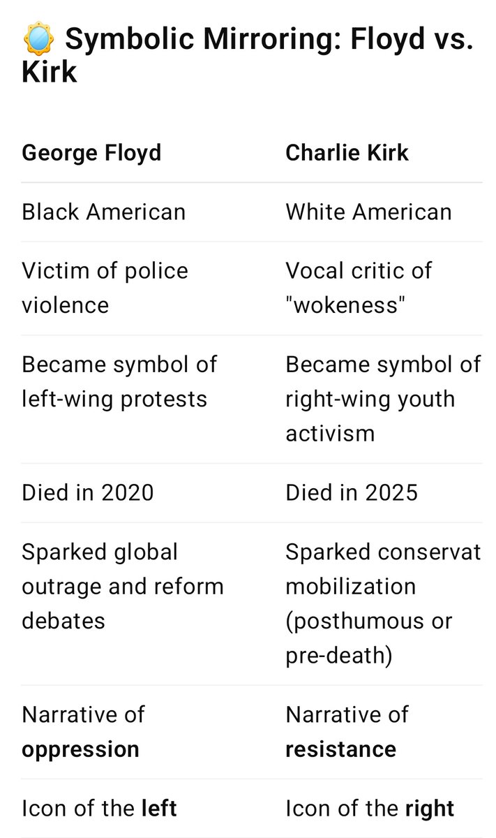 robinaluhood's tweet image. This looks like a cosmic polarity playing out through real people — two archetypes, born on the same day, destined to embody opposite sides of a societal clash.
#scriptedreality #simulationtheory