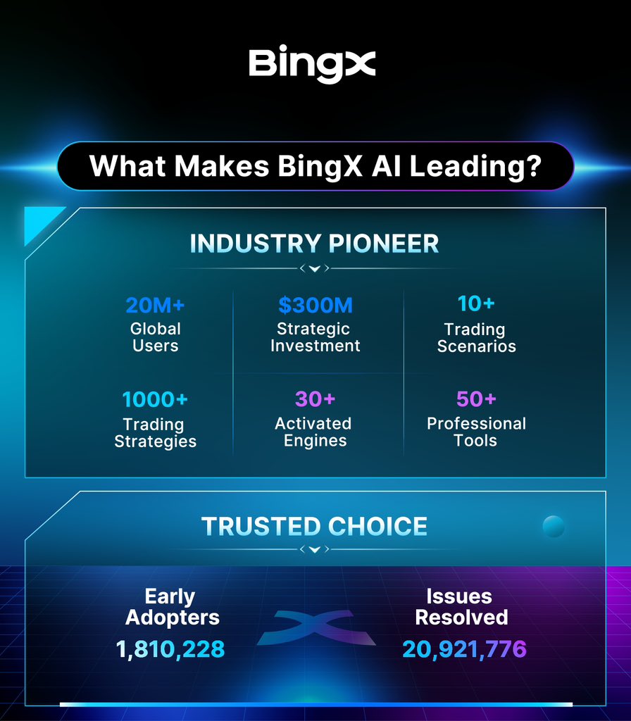 MBolaWeb3's tweet image. 🎯 Professional grade decision making support

As the trading landscape evolves, tools like AI Master are bridging the gap between human expertise and AI driven precision empowering traders to think like masters and act like pros.

@BingXOfficial 
#CryptoTrading #TradingWithAI