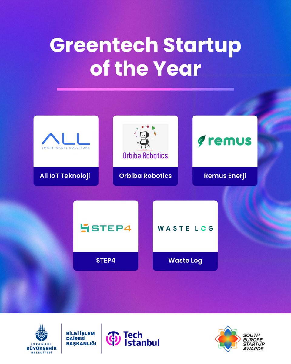 ibbtechistanbul's tweet image. Şimdi sıra halk oylamasında! Girişimlerimizin birinciliğe ulaşabilmesi için sizin desteğinize ihtiyacımız var. 🤝Gelin, dünyaya girişimcilerimizin sesini birlikte duyuralım. 🌟

Oylama linki: link.ibb.gov.tr/xpElcW

#TechIstanbul #GlobalStartupAwards #Girişimcilik #İstanbul