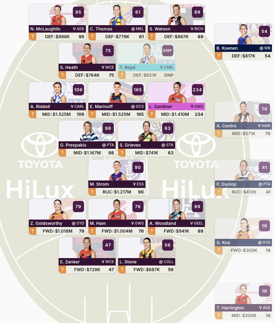 Bails Nails - #AFLWFantasy Round 5 Review

Score: 1477
RR: 723
OR: 322 (📈52 spots)
Team Value: $18.622m💰(🔼 $141k)

😍 Marinoff, Gardiner (C), McLaughlin, Watson, Woodland
🤬 Zanker
🪓 ???
🎯 ???

How did you go in Round 5?