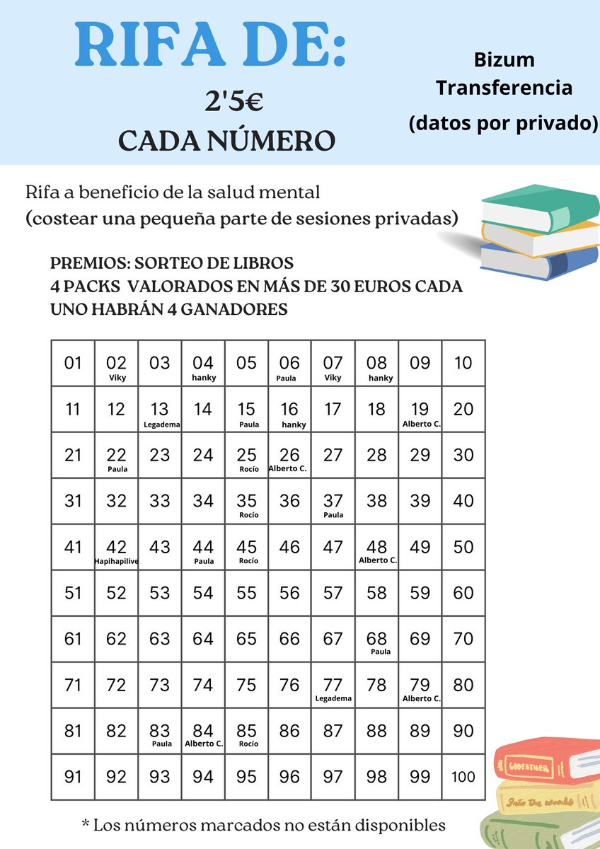 Hoy le he insistido a mi médico de cabecera que necesito volver a un psicólogo. 

Me ha recetado una caja de pastillas para mes y medio y si me ve "mal" entonces valorará en derivarme a salud mental. 
Agradezco 3000 la difusión para seguir con esto para cubrir sesiones privadas❤️‍🩹