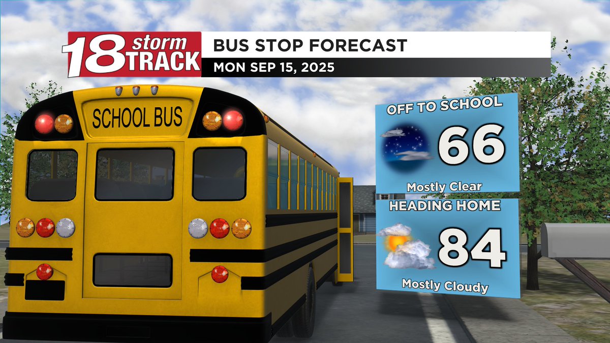 Here's a look at the school day forecast