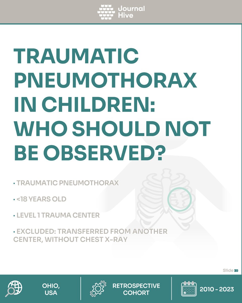 StayCurrentMD's tweet photo. New infographic by #schcp & #journalhive
"Size of traumatic #pneumothorax on initial chest #xray is independently associated with failed observation in children" Srinivas S et. al.
Full text: https://t.co/5Acby3PLyy
#pedsurg #SoMe4PedSurg
Made possible by @CincyChildrens https://t.co/oPUBsFpSLr