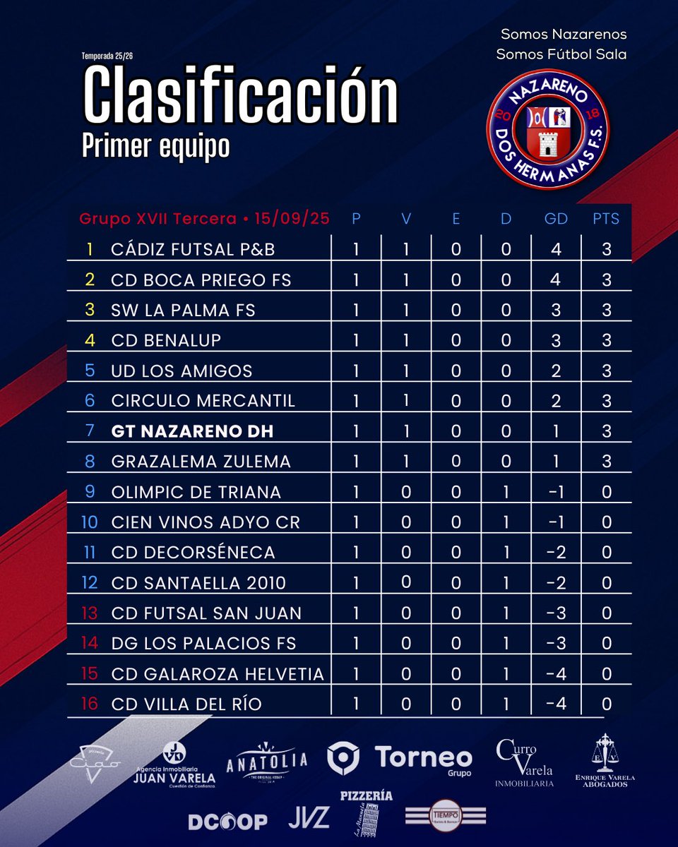 Torneo Seguridad Nazareno Dos Hermanas FS tweet media