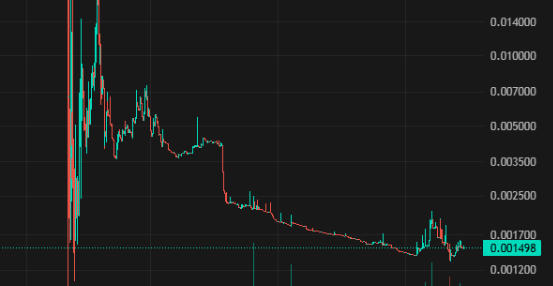 _g_x_g's tweet image. #SN90 - 400% APR / low price / reversal signs / good R/R 
$TAO