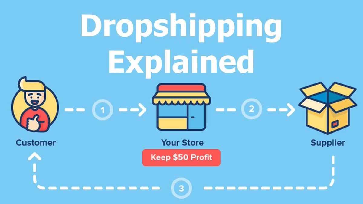 What’s dropshipping?
It’s a business model where you sell products without holding inventory.
➡️ Customer orders from your store
➡️ You forward order to supplier
➡️ Supplier ships directly to customer
Low risk ✅ Low cost ✅ High potential 📈

#dropshipping #teeohub #paofc