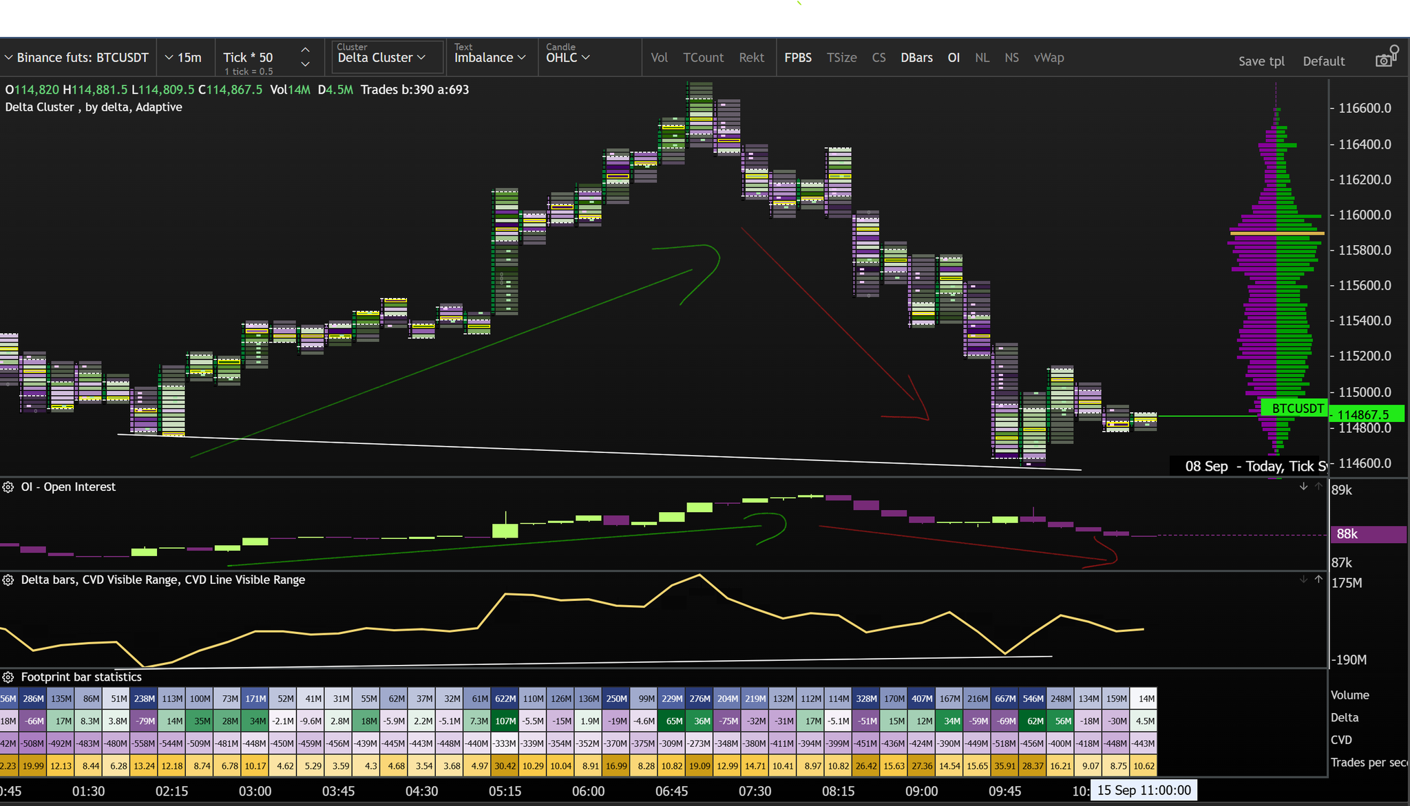 SAMPLING DATA BOOK / DOWN STAIRE❗️ someone ever decoded this datamatrix in temptation stairway