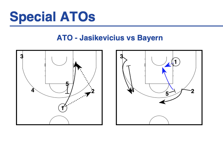 icoachbasket's tweet photo. 📣🏀 ¡PDF GRATUITO con 7 ATOs para tus partidos!

✔️ Descárgalo aquí: https://t.co/EmPmhk2rNl

👉 Crea tu playbook con Drag & Drop en
📲 https://t.co/OjGjRcUU8E