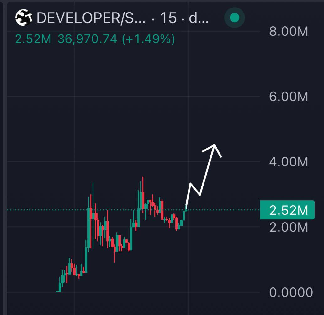 The Crypto Barbo (@cryptobarbo) on Twitter photo $DEVELOPER launched on Solana with about a $2.5M market cap.
B8YVF2CA2hv2LnPdWpjNmqcS7g3tqhYkYm3wugcvHELP
The creator is <a href="/dom/">Dom Sagolla</a> , an early software engineer at Twitter and actually the 9th registered user on the platform. Together with Helena, he spun up this token yesterday $DEVELOPER launched on Solana with about a $2.5M market cap.
B8YVF2CA2hv2LnPdWpjNmqcS7g3tqhYkYm3wugcvHELP
The creator is <a href="/dom/">Dom Sagolla</a> , an early software engineer at Twitter and actually the 9th registered user on the platform. Together with Helena, he spun up this token yesterday