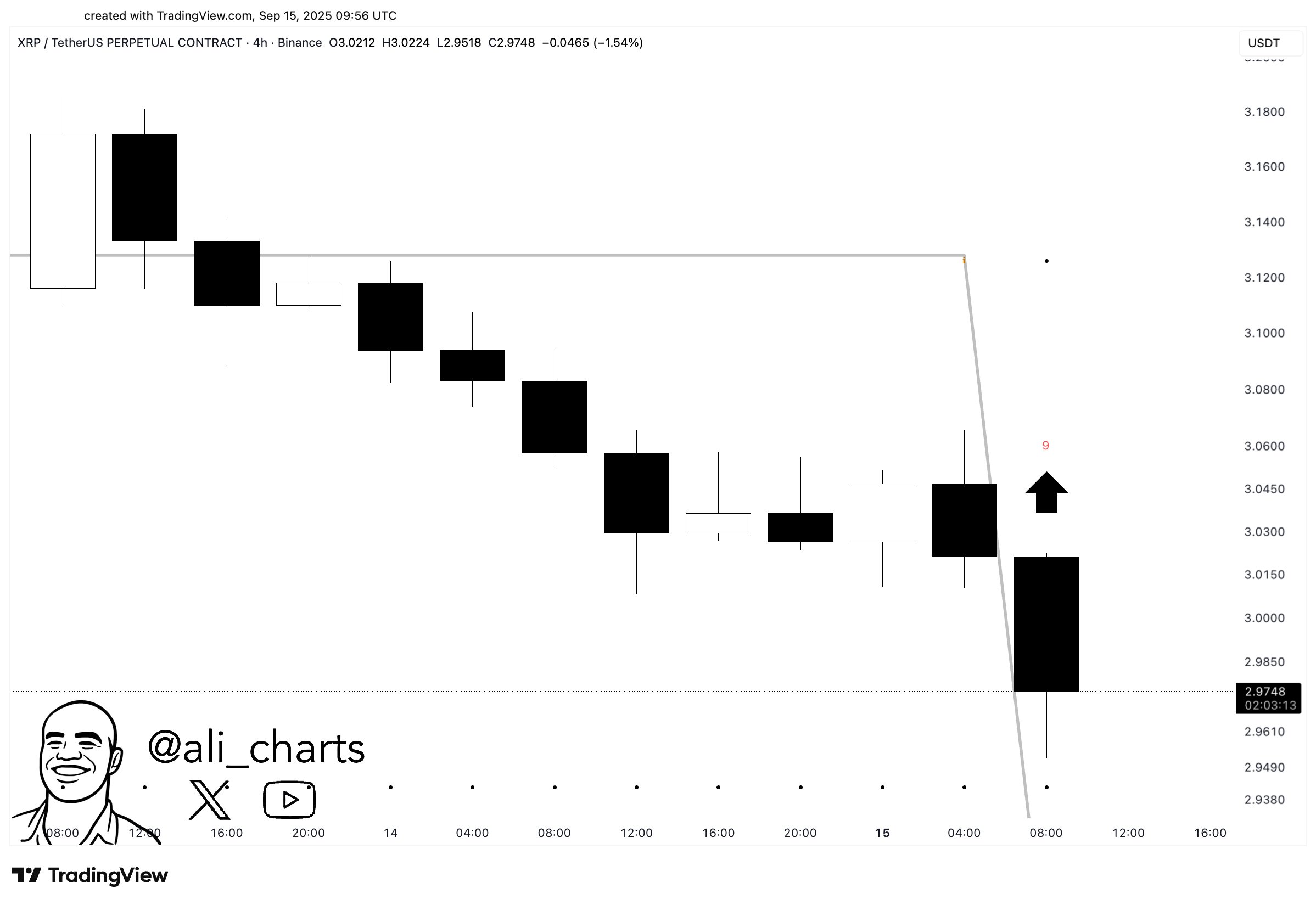 XRP TD Sequential