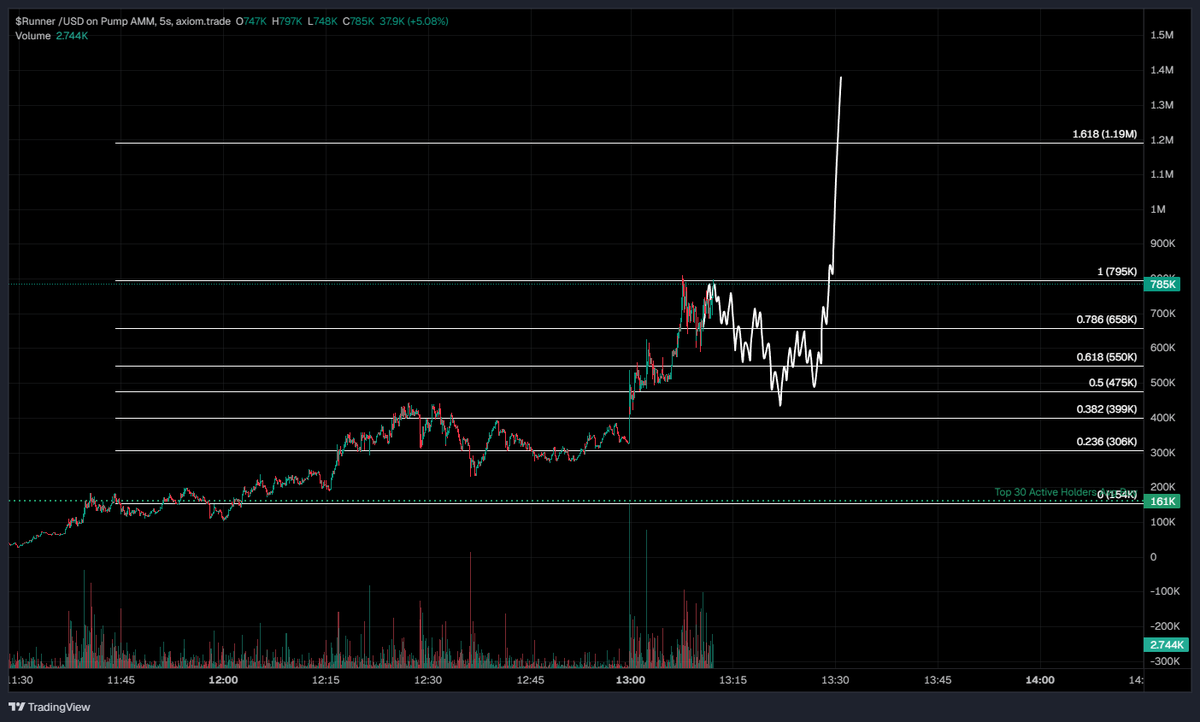 $Runner

Run this bitch up !