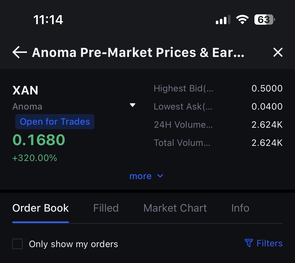 $XAN is currently trading at 0.16 pre-market which puts the fdv at 1.6B

Exciting build up for tge