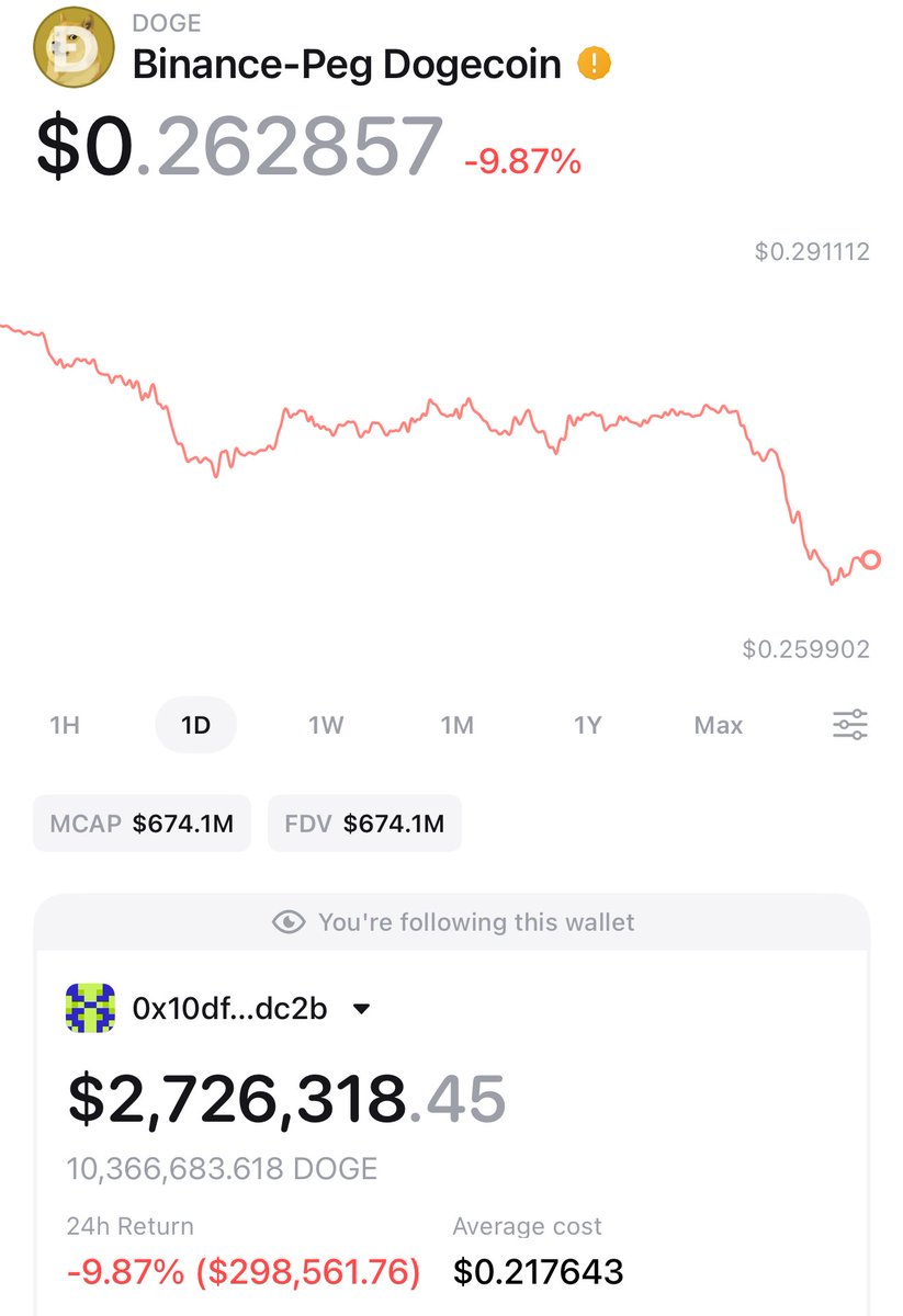 #DOGE 
مازال متمسك فيها وماباع 
رغم انه الربح وصل 1 مليون دولار