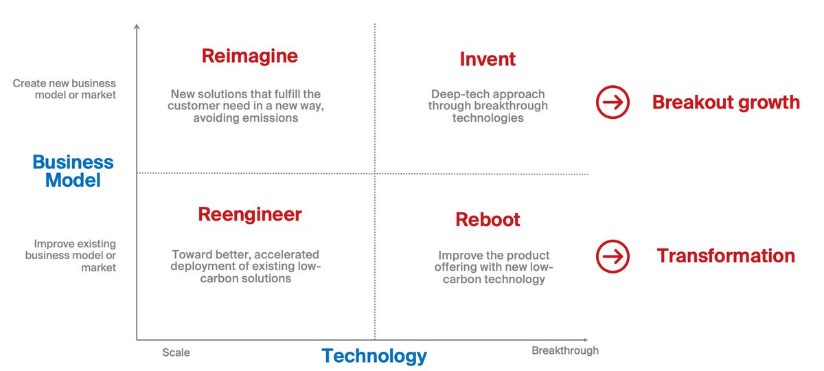 betting on breakout growth potential &gt;&gt;&gt;