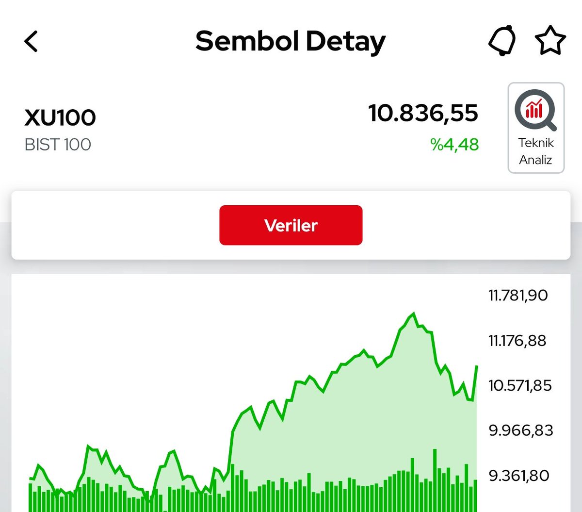 BİST100 Anlık Şahlanıyoruz 🙂

Anlık puan 10.835.55

#borsa34unl #bist100 #bist30