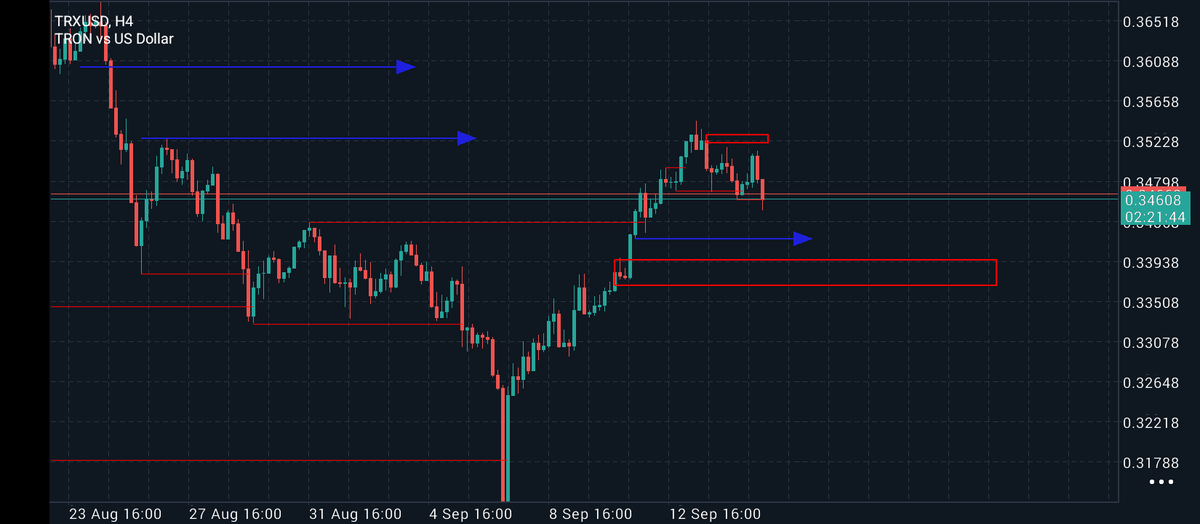 AniagoluK's tweet photo. #TRXUSD I'M STILL LOOKING FOR A REVERSE BACK TO 0.34197- 0.33947 , SO I'LL BE BEARISH TAKING SELL TRADES FROM 0.34913 TO THE DOWNSIDE
#CryptoMarket #Trading https://t.co/0b1FsvOBYF