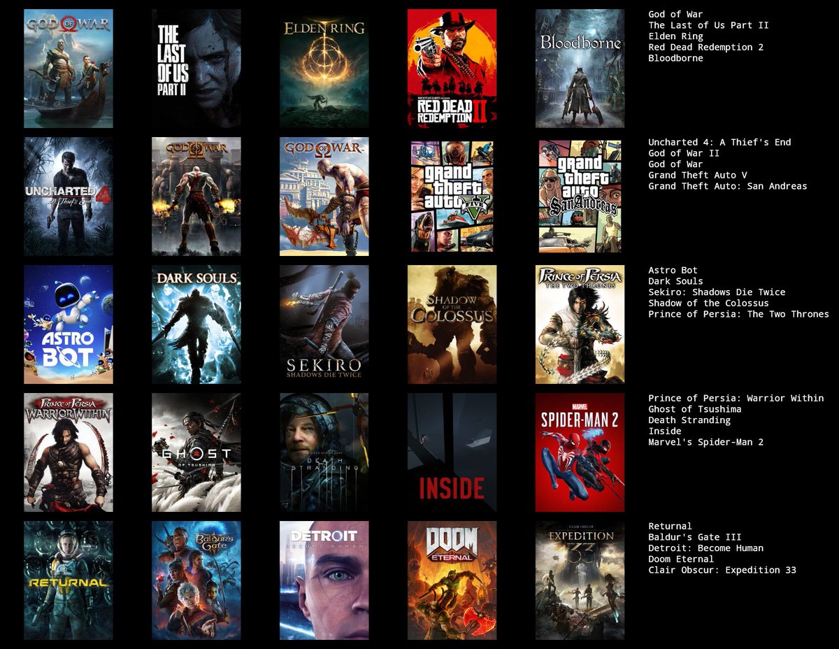 ۲۵ گیم محبوب دورانم