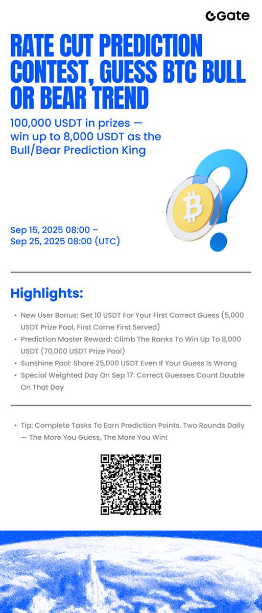 Rafe_BTC's tweet photo. Rate Cut Prediction Contest on @gate_io
🎯 Guess BTC trend & win up to 8,000 USDT
🎁 500 USDT promo pool | 200 spots only
🕒 Deadline: Sept 16, 23:59 (UTC)
👉 Join here: https://t.co/Av3N9ys5sc
📢 Like/RT: https://t.co/W84Y3TBu5X
#Gateio #Crypto #BTC #BullBear https://t.co/9MBOZB4OyU
