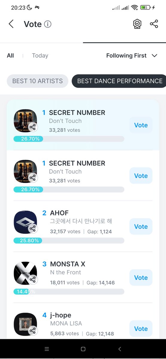 KGMA Dance Performance part 1 
🤍Update Dday -1:36 minutes before Close 
🤍Now #1 With Gap 1124 Votes 
🤍Target #1