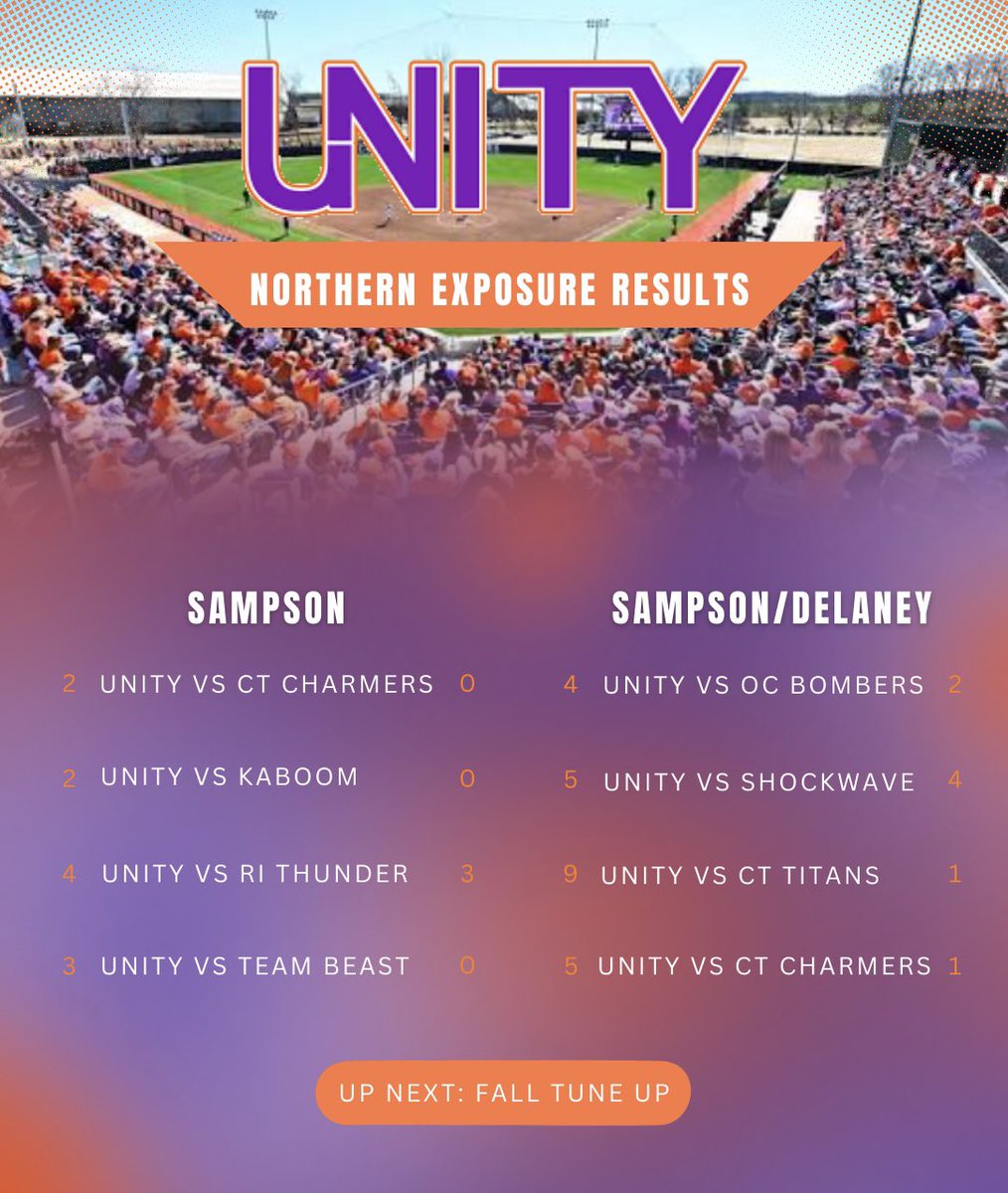 NE Unity 18u RI (@neunity18u) on Twitter photo What an AMAZING first weekend back for our teamsβΌοΈOur 18U team and 16U team both went 4-0 on the weekend playing some GREAT softball for the first Fall Ball Tournament at Northern Exposure ππ₯
Stay on the lookout for some shoutouts π What an AMAZING first weekend back for our teamsβΌοΈOur 18U team and 16U team both went 4-0 on the weekend playing some GREAT softball for the first Fall Ball Tournament at Northern Exposure ππ₯
Stay on the lookout for some shoutouts π