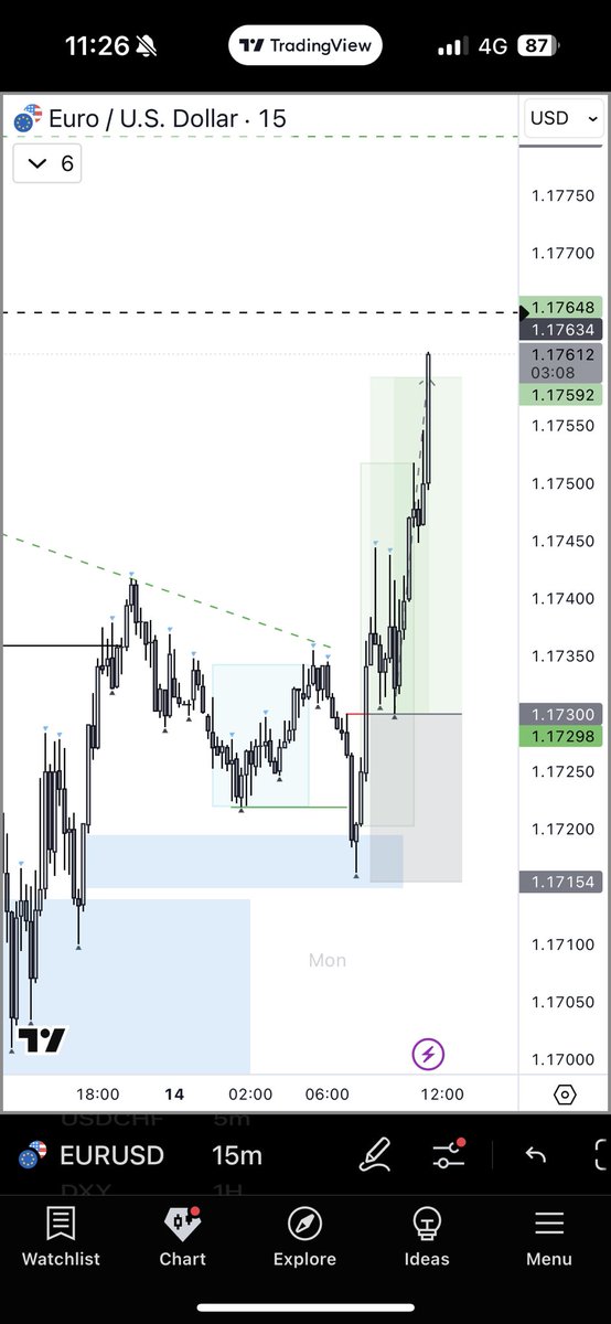EmTradess's tweet photo. #EURUSD LO Long 2R ✔️ https://t.co/B9ZqvzWdJV
