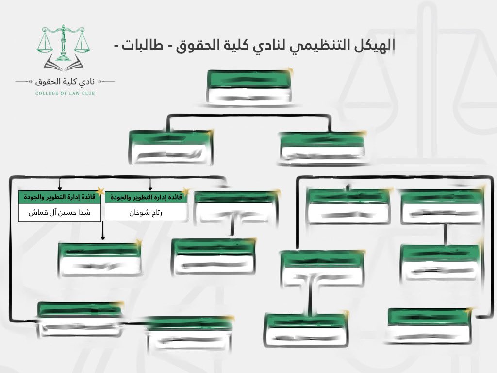 أن أكون قائدة برفقتك <a href="/SH_4_77/">شدا</a> يعني لي الكثير
فهذا يعني أن الطرق المليئة بالعقبات تتحول إلى دروب مزهرةٍ بالنجاحات، وأن المسار وأن كان مُظلمًا سنجد النور في النهاية🤍