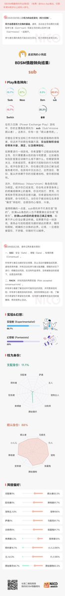 特意下回了nico 重新做了属性测试 图1是去年的 图2是刚做的 果然 小狗屁进阶完成了自我开发哈哈
#bdsm #sm #spanking #sp