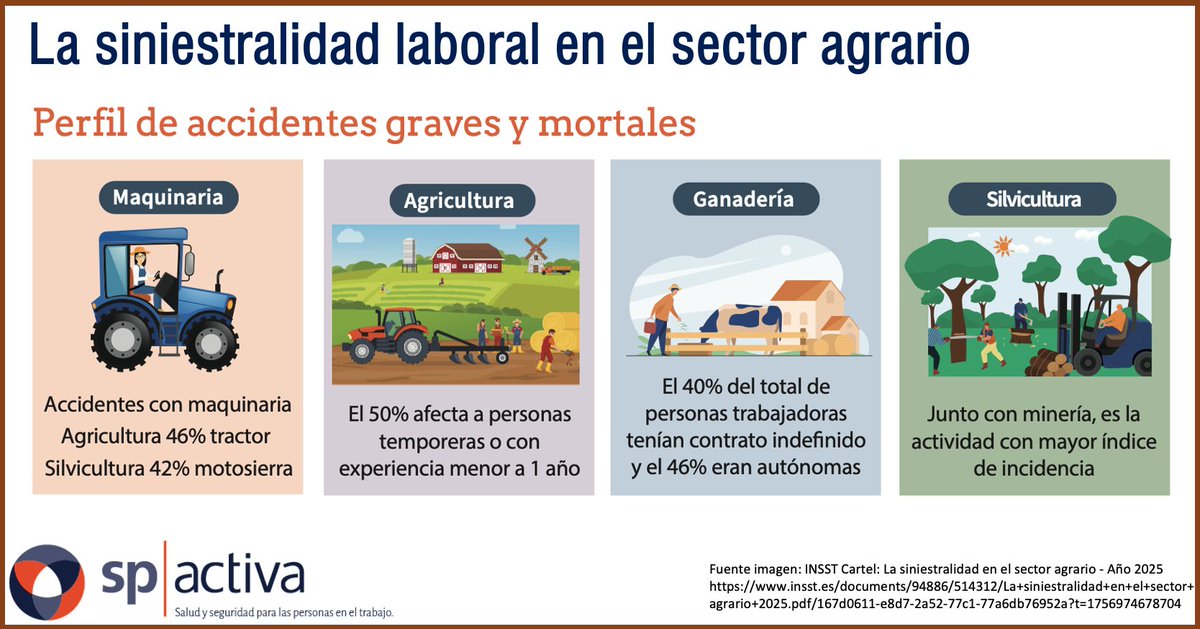 sp|activa Prevención de riesgos laborales tweet media