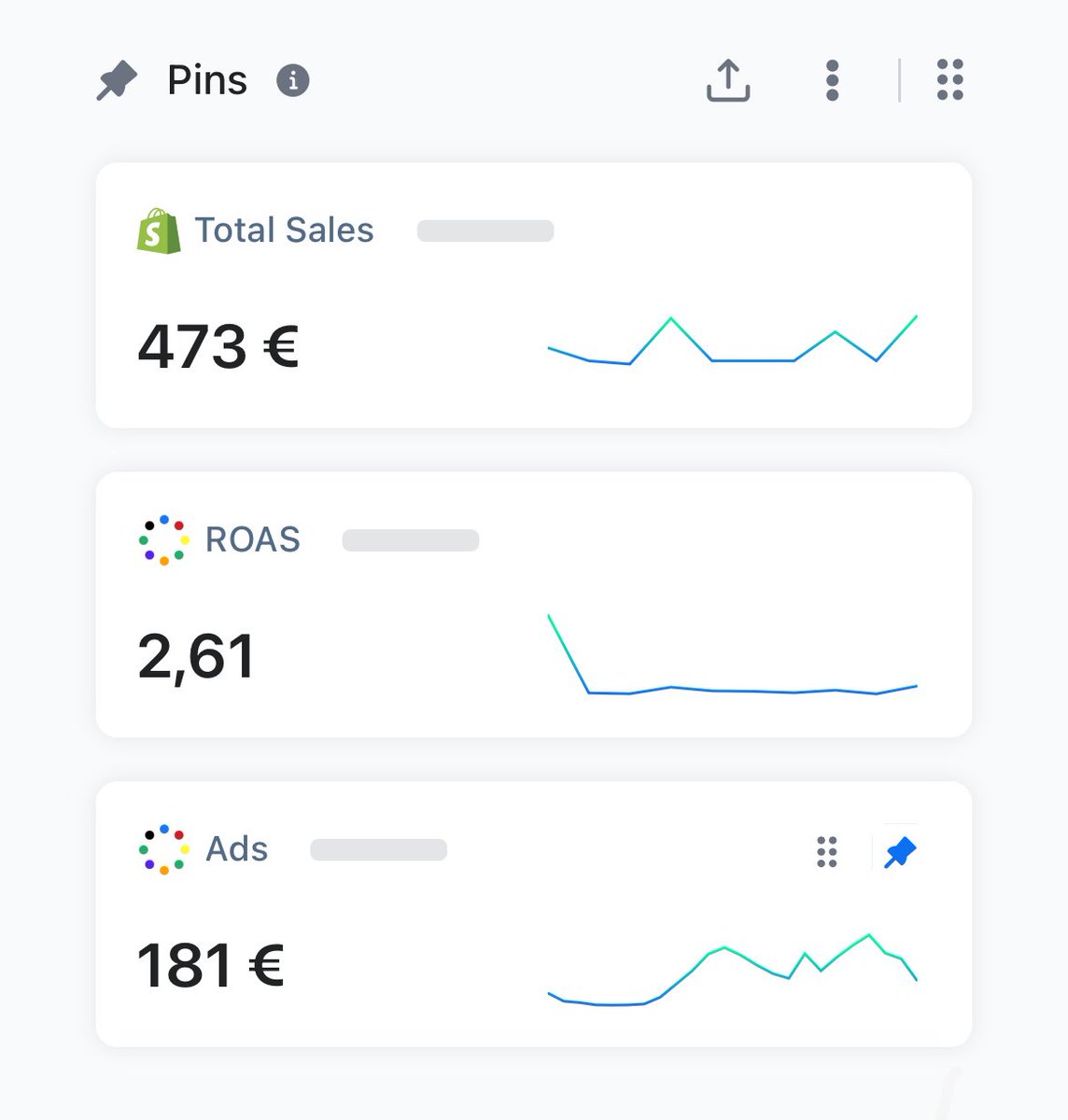 cryptoritsch's tweet image. Road to €100k revenue - Day 5

Rev 473€
Adspend 181€
Net profit 153€ 

Successfully increased AOV by ~12% 
Will continue to scale the working ads and keep testing new ones on the way ☝🏼

Goal for the week is to hit first 1k day for this store