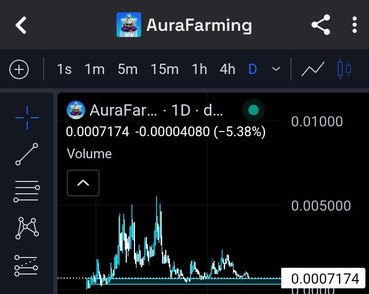 CryptoPumpLeo's tweet image. Buying #AuraFarm at support level. Big rally expected from here.

CA: 4rwPNRSFgcS7EGphFdX7VwXuhjZGxph7gYyb7Zp2pump