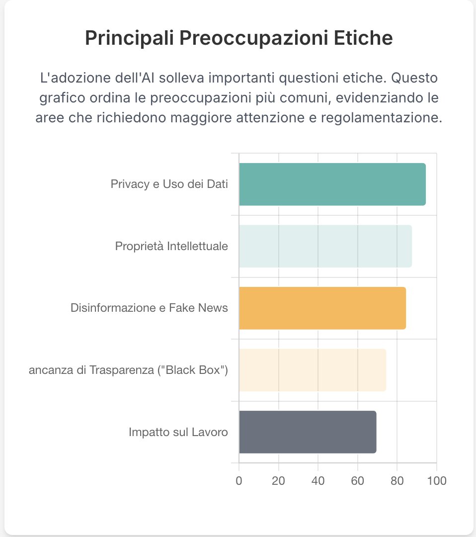 Nuova funzione di Gemini: la creazione di infografiche, oltre a pagina web, quiz e overview audio.
Per la generazione: selezionare Canvas, digitare il prompt, poi Crea, in alto a destra, e selezionare "infografica".#gemini #google #AI #IA #GenAI #formazioneprofessionale #edtech