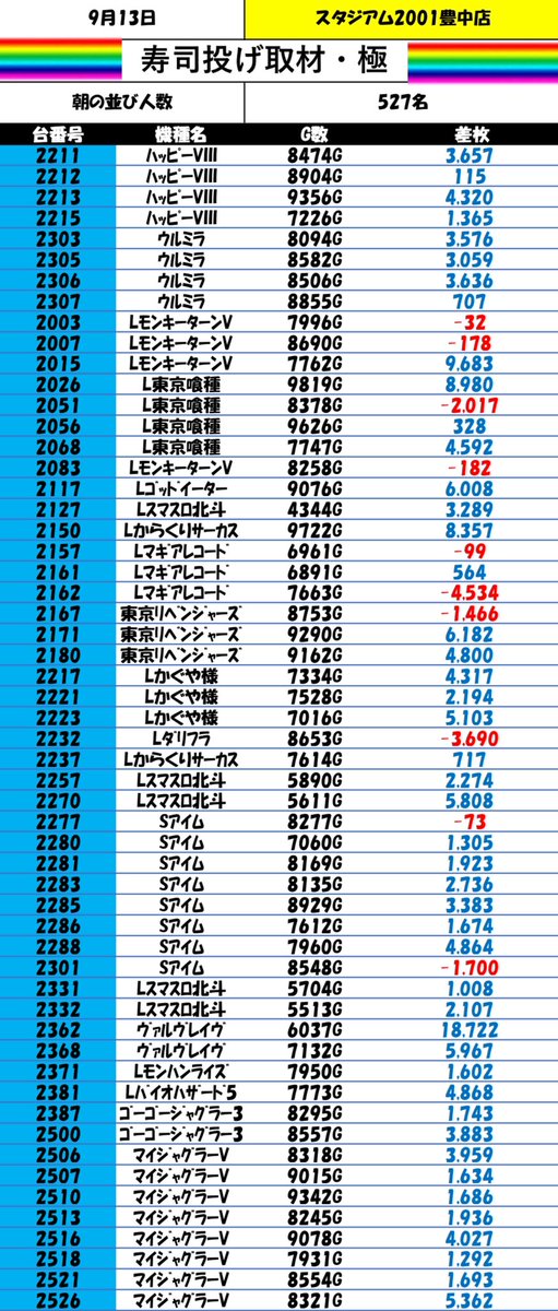 パチスロ　ウィッチマスター　引き取り パチスロ ウィッチマスター｜パチスロ｜HAZUSE DATA｜実践に