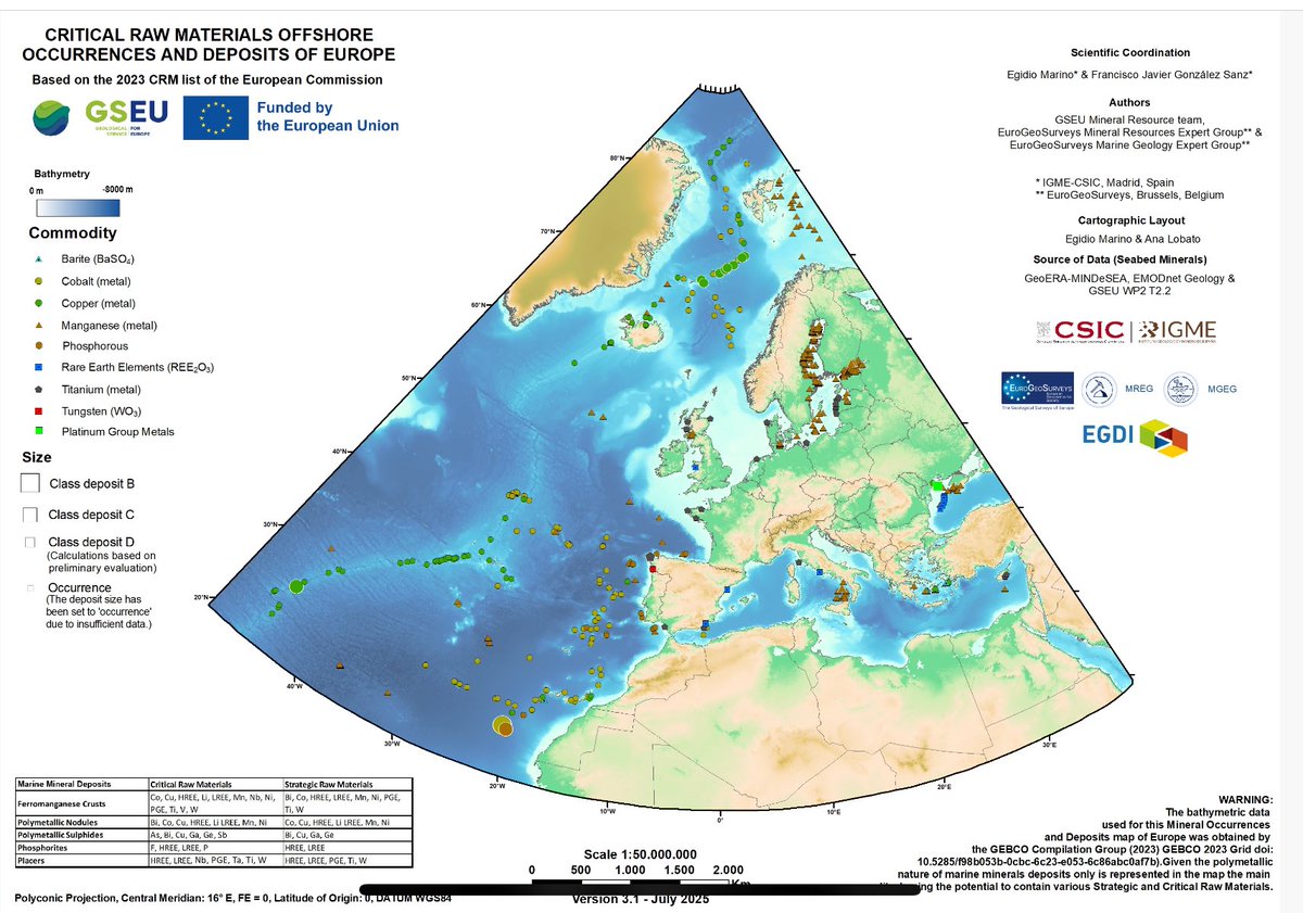 GeomarResearch's tweet image. Ya está disponible la base de datos y el mapa de las materias primas críticas submarinas de Europa, liderado por @GeomarResearch @IGME1849 🗺️🌊⚒️💎

zenodo.org/records/165674…

The database and map of Europe’s submarine critical raw materials, led by @GeomarResearch @IGME1849 here: