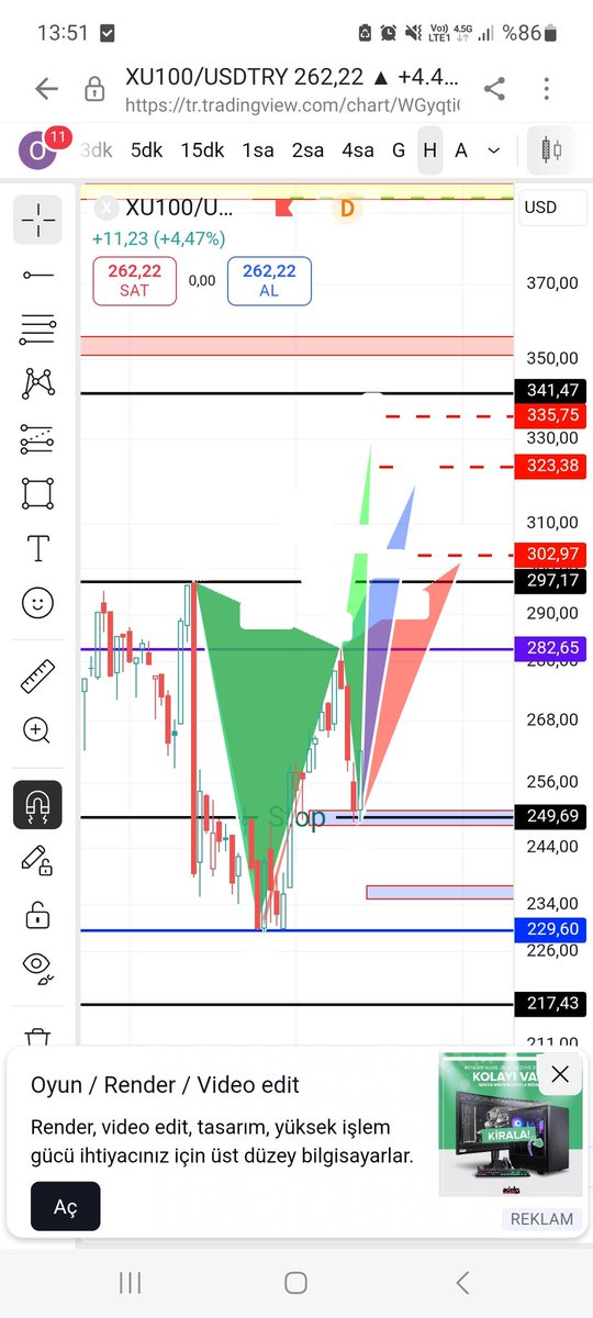 ozgurr684's tweet photo. #bist 🤫 #ozgur_trader https://t.co/XAGBoWMDYB