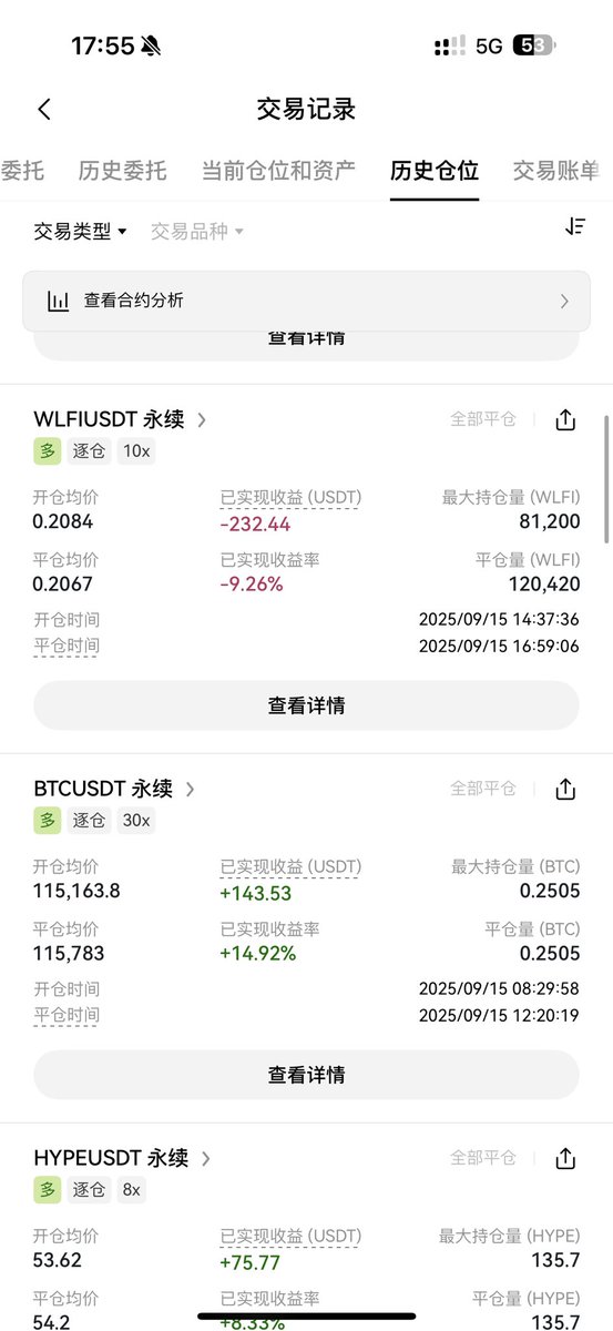 thebitcode's tweet image. 无语了，$WLFI限价挂单买入了一些，没想到压盘这么狠，刚平掉10分钟就拉盘了，真不应该盯盘，设定好止损止盈让它执行就好