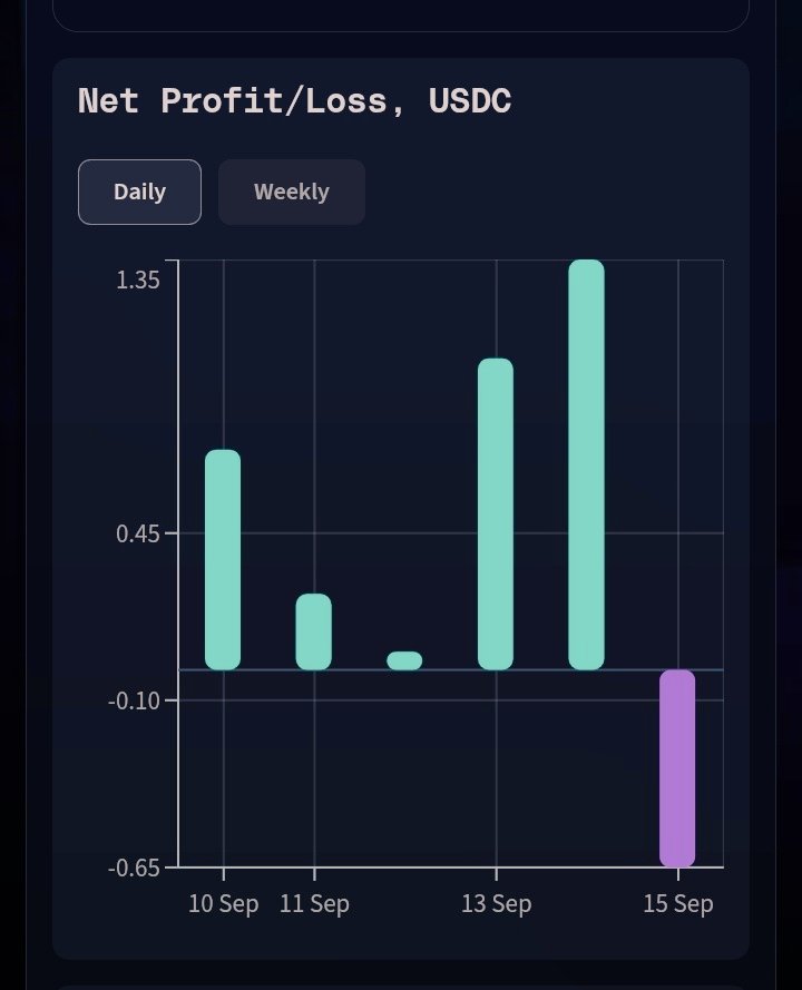 Timsteph | 𝔽rAI (@stimsteph5083) on Twitter photo This morning, I set my agents on <a href="/FractionAI_xyz/">Fraction AI</a> to work and I’m glad to see them performing exactly as expected.
Their efficiency and consistency continue to show how powerful the system is when put to proper use.
It’s always rewarding to see results flow in and this is just This morning, I set my agents on <a href="/FractionAI_xyz/">Fraction AI</a> to work and I’m glad to see them performing exactly as expected.
Their efficiency and consistency continue to show how powerful the system is when put to proper use.
It’s always rewarding to see results flow in and this is just