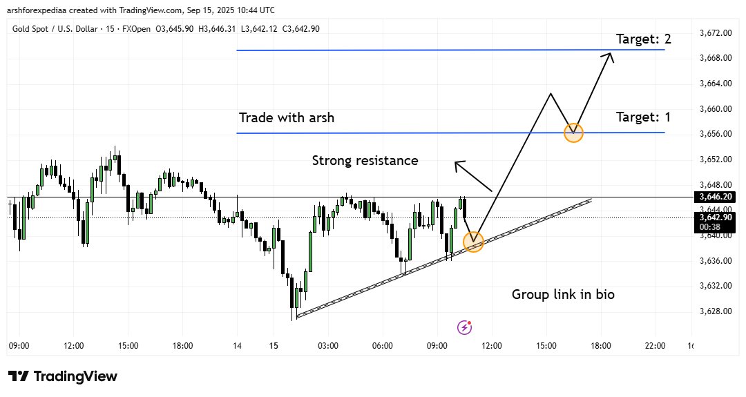 Tradewitharshh's tweet image. Gold trade setup 🚀

📊 Buy Zone: 3640–3638
🔑 Break &amp;amp; close above 3648 = bullish confirmation
🎯 Targets: 3656 / 3670

Trendline support holding strong – will bulls break out? 👀

#XAUUSD #Gold #Forex #Trading #Investing #DayTrading #MarketAnalysis