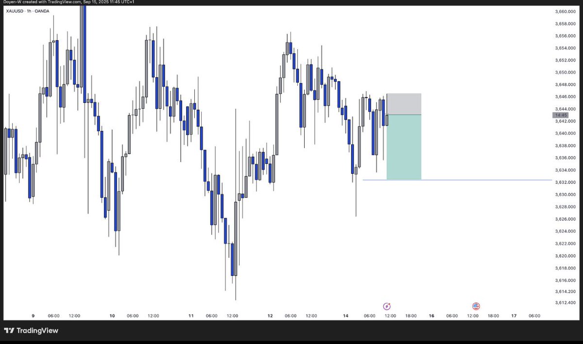 #XAUUSD 

New day, New week, New setup. 

I expect to see gold sell as a pull back before we start seeing the major buys in the market. 

Let’s see how it goes guys.

Make sure you join my telegram channel for update on this trade and follow me cause I post at entry level to show