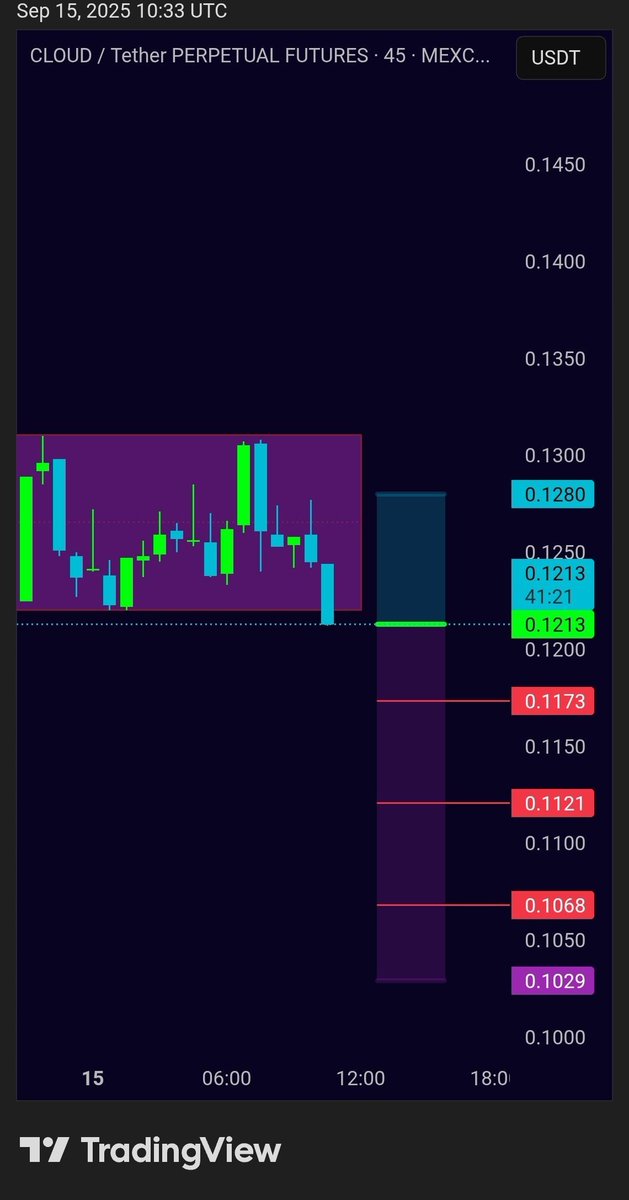 CryptobyHarry05's tweet photo. $CLOUD

Here is the short setup for #cloud / usdt....Dump soon 🔜 

More details in our Telegram channel : 👇
[  https://t.co/26Bu5wimiC  ]

#cloudusdt #CryptoRewards #CryptoTrading #analysis https://t.co/kBVmRm2TlN