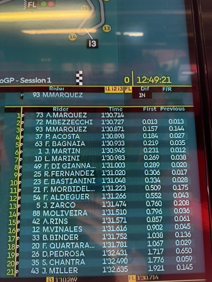 Misano test