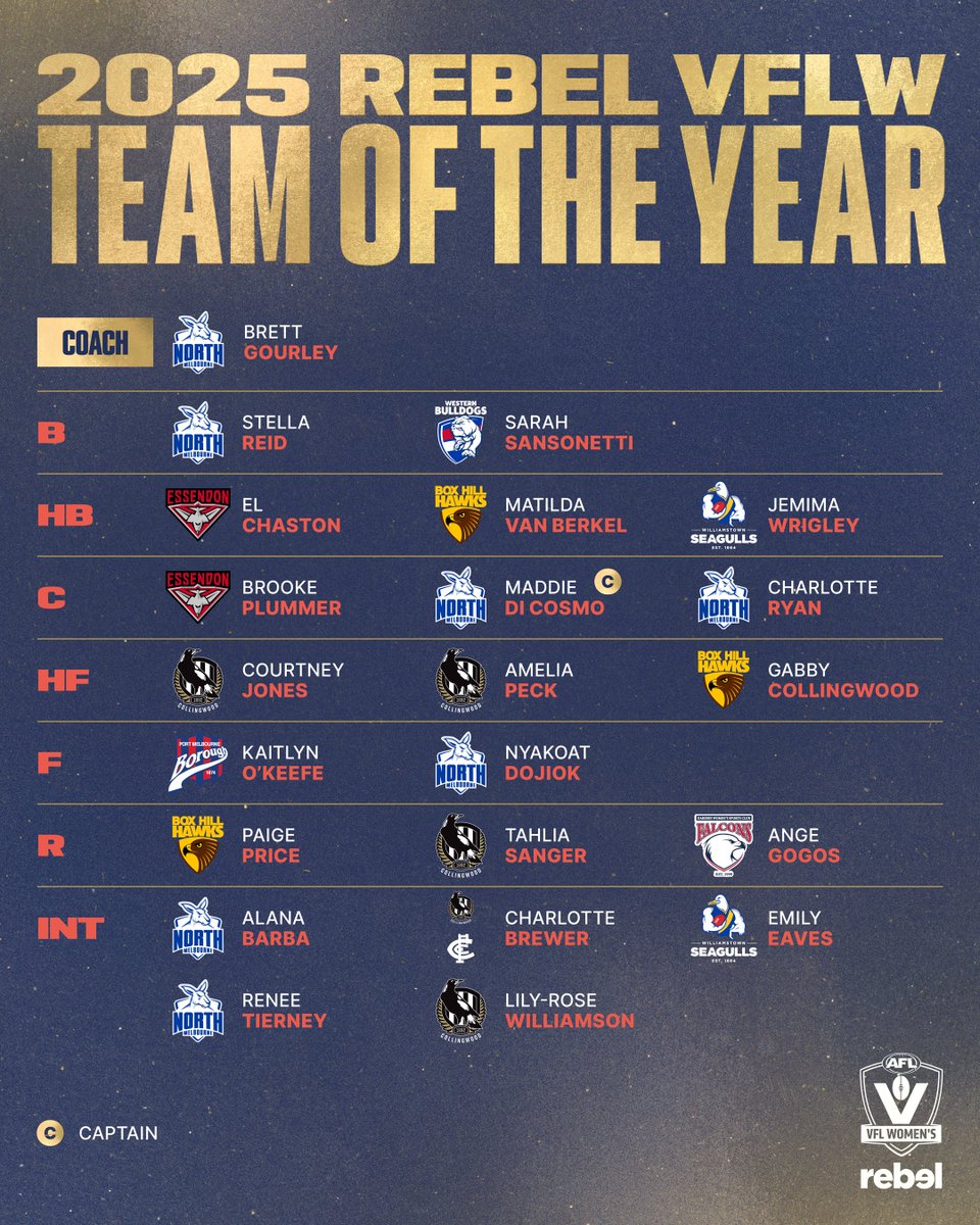 VFL's tweet photo. The rebel VFLW Team of the Year for 2025 🌟 https://t.co/vEHeOKrfeE