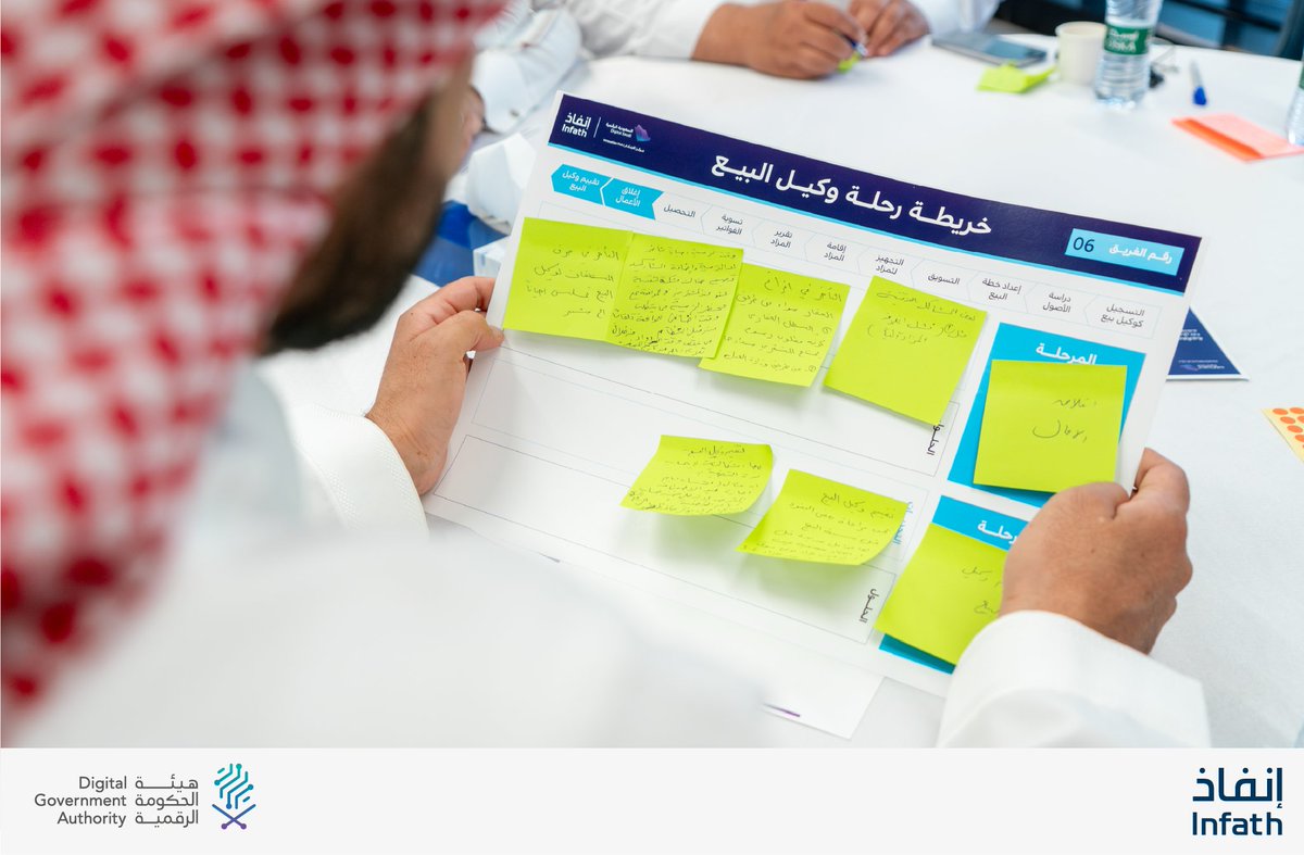 infath_sa's tweet photo. انطلاقًا من تعزيز الشراكات ورفع كفاءة عمليات الإسناد والتصفية، أقام إنفاذ بالتعاون مع مركز الابتكار في @DgaGovSa  ورشة عمل بعنوان (من التحدي إلى الحل: رحلة وكيل البيع في مركز إنفاذ) الهادفة إلى تحسين رحلة التصفية وذلك بمشاركة عدد من وكلاء البيع المعتمدين لدى المركز. https://t.co/9m03N3OFeG