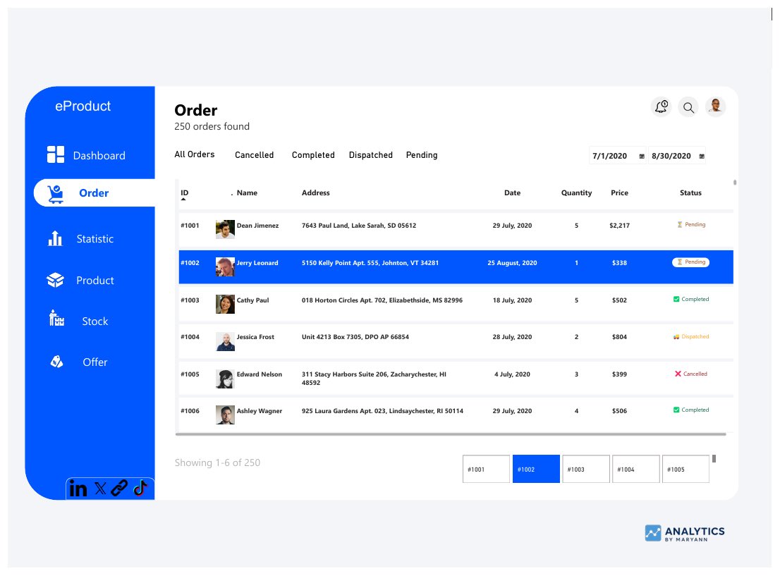 Maryann | Data Analyst | Visualization Expert tweet media