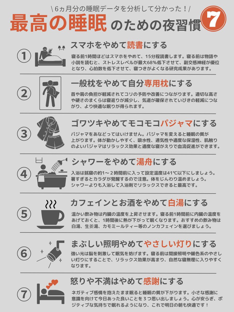 ujontaka's tweet photo. これマジです。最高の睡眠を続けると人生が変わる。 https://t.co/u1HxhcKgVu