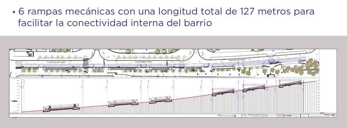 El pasado viernes presentamos el proyecto de las rampas mecánicas de la calle Juan Valera:

🎯 Facilitar la conectividad interna del barrio
🏗️ Instalación de 6 tramos de rampas (127 m)
📆 Duración: de septiembre 2025 a abril 2026
💶 Inversión 1,9 millones

#Badalona