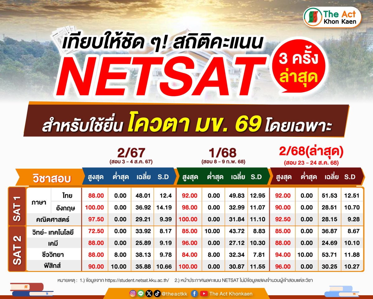 The Act KhonKaen tweet media